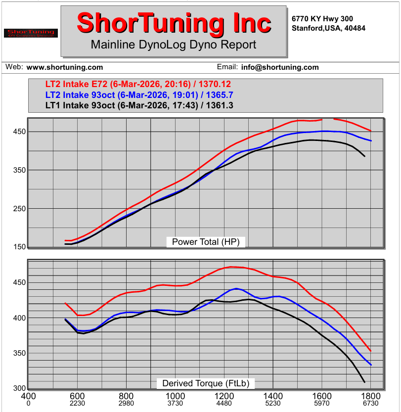 GPI Ported LT2 Intake Manifold