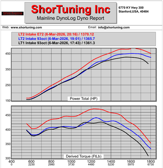 GPI Ported LT2 Intake Manifold