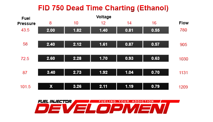 FID 725cc Injectors