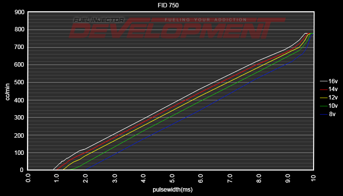 FID 725cc Injectors